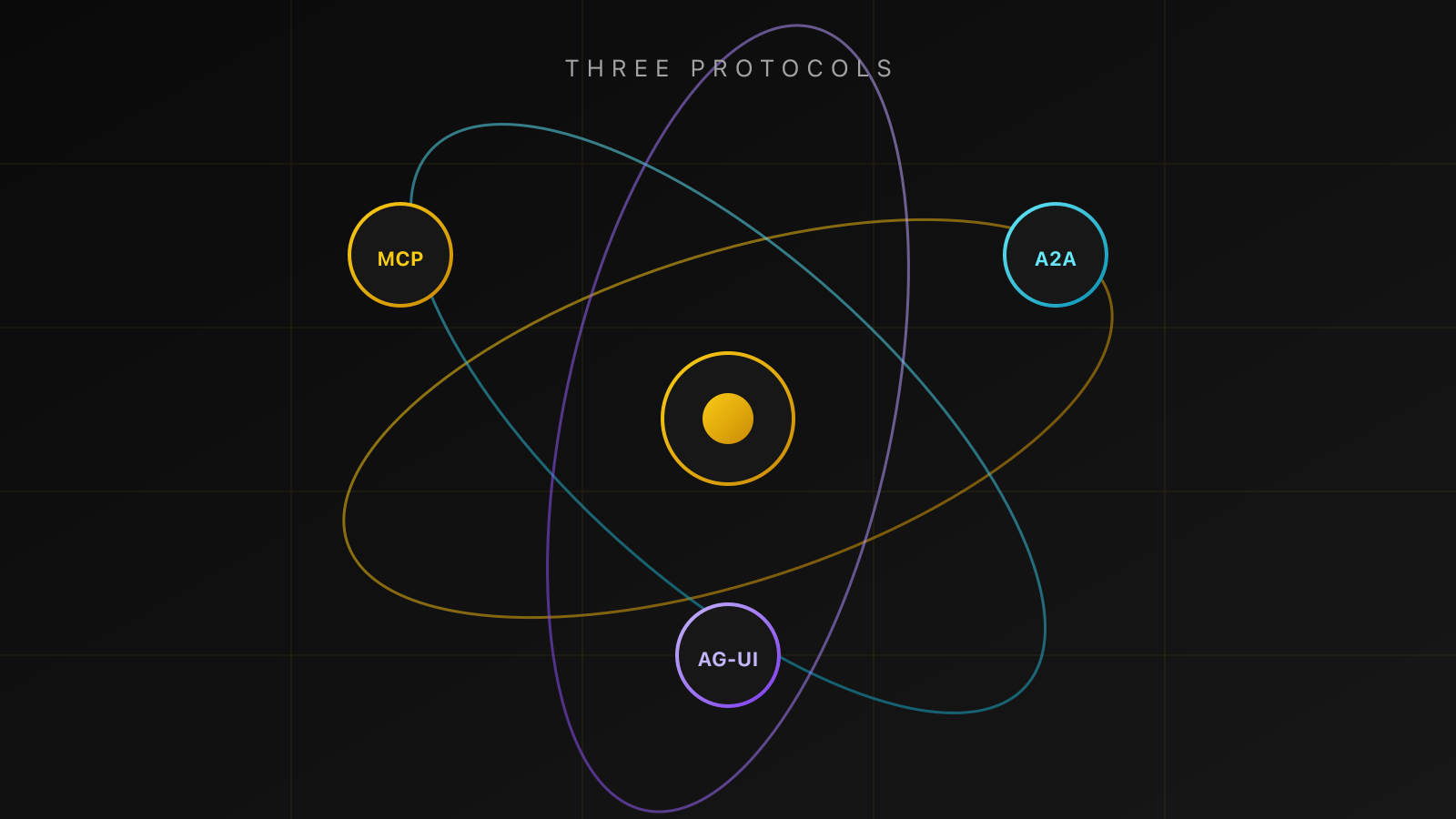 MCP, A2A, AG-UI: The Three Protocols of the Agentic Stack